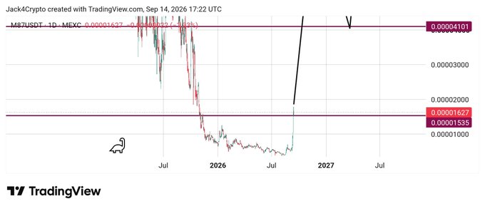 A TradingView candlestick chart of M87USDT on MEXC (1-day timeframe) showing a sharp decline from around 0.00004 in late 2025 followed by consolidation near 0.00001 in 2026, with a hand-drawn arrow pointing upward.