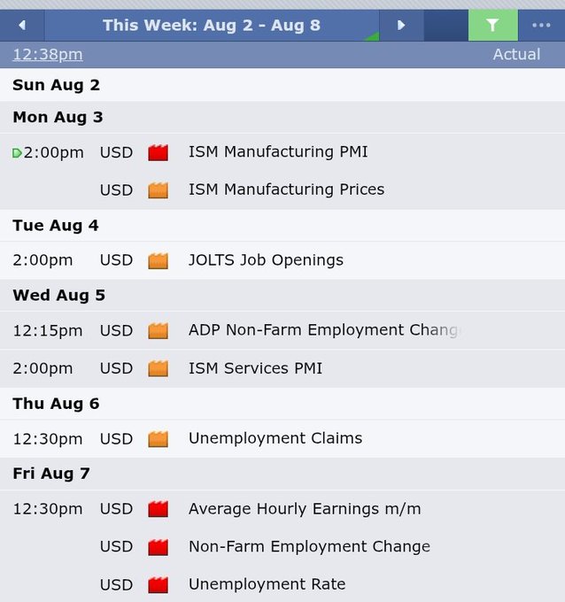 This image displays an economic calendar for the week of August 2-8, highlighting key USD-related events including the ISM Manufacturing PMI on Aug 3, ISM Services PMI on Aug 5, Unemployment Claims on Aug 6, and the high-impact Non-Farm Payrolls release on Aug 7 (featuring Average Hourly Earnings, Non-Farm Employment Change, and Unemployment Rate). The calendar supports the post's weekly outlook discussion on the DXY (US Dollar Index) and EUR/USD by mapping out the major U.S. economic data releases that will likely drive volatility in these currency pairs throughout the week.