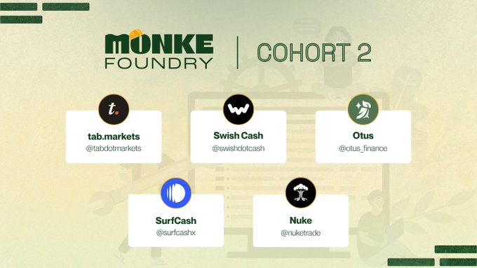 A promotional graphic for 'MONKE FOUNDRY | COHORT 2' featuring five crypto projects: tab.markets, Swish Cash, Otus, SurfCash, and Nuke.