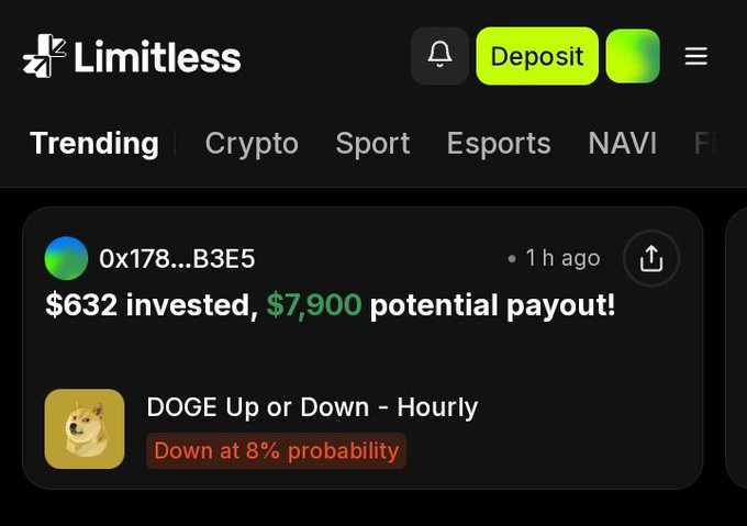 A screenshot of the Limitless crypto prediction platform showing a trending DOGE hourly market where a trader has invested $632 for a potential $7,900 payout, with "Down" currently priced at just 8% probability on token 0x178...B3E5, aligning with the post's highlight of the highly asymmetric risk/reward opportunity.