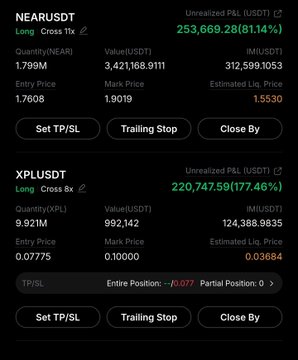 The image shows two open short positions on NEARUSDT and XPLUSDT with significant unrealized P&L gains of $253,669.28 (81.14%) and $220,747.59 (177.46%) respectively, entry prices of 1.7608 NEAR and 0.07775 XPL, and leverage indicators marked as "Long" with cross margin. This visually demonstrates the post's point about who still has leverage working in their favor—showing massive profits from short positions rather than being wiped out like most traders.