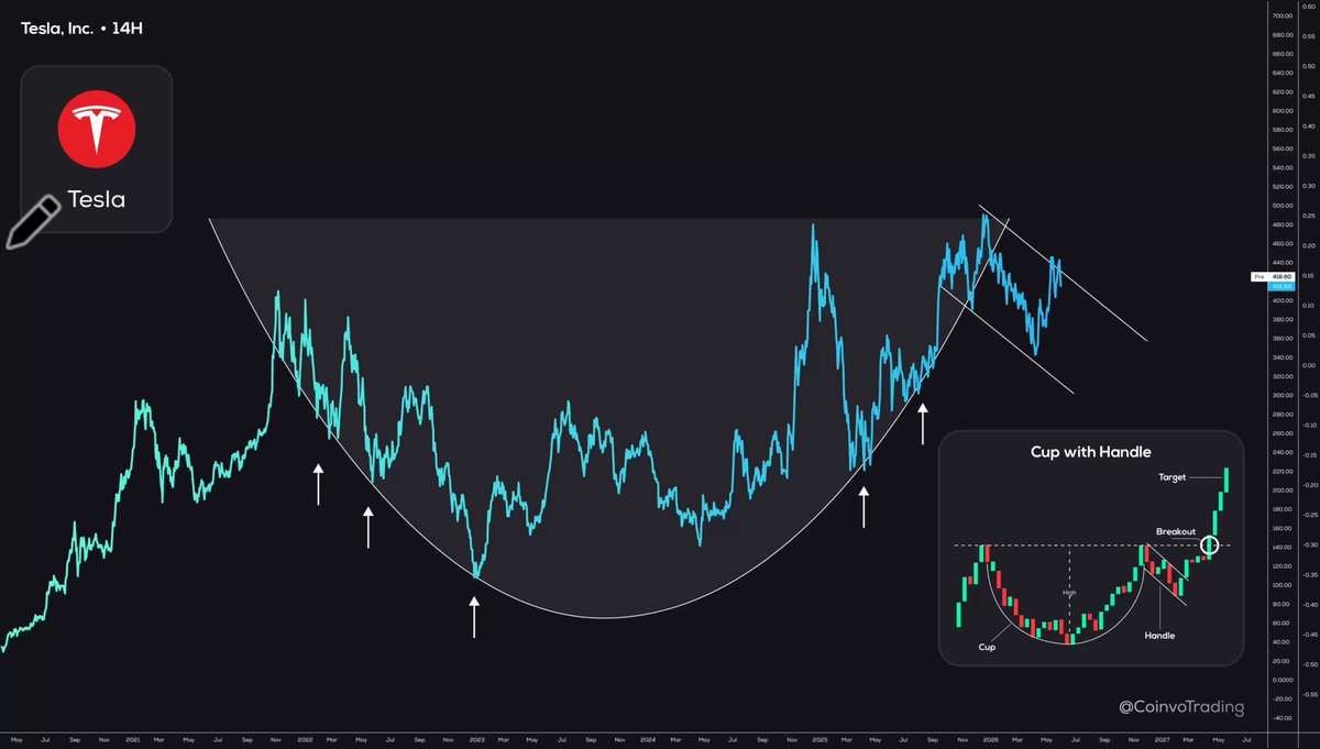 The image shows a graph with a blue line representing Copper-to-Gold ratio and an upward trend that has been seen multiple times over the past four years, including in 2016 when Ethereum experienced a significant increase. The line then flips downwards or "flips" below it, indicating the potential for a decline in the cryptocurrency market. Currently, the price of Ethereum is experiencing a downward movement, which may have caused people to lose hope or become interested in discussing the possible reasons behind this trend seen on the graph.