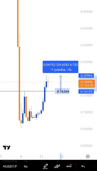 The image features a graph displaying the fluctuation of Bitcoin and other cryptocurrencies. The chart shows several periods, each represented by a bar that changes color to indicate its value at that time. These colors include red for drops and blue for rises, with the most recent period being red. The title of the post reads "Ne Olacak Bu Coinin Hâli çayış düşürükseldi. Altına düşmediği sürece yükseliş beklentim devam.", which translates to "We have been tracking Bitcoin and other cryptocurrencies". The image also shows the name of a person, likely the author or an expert in the field, who posted this information.