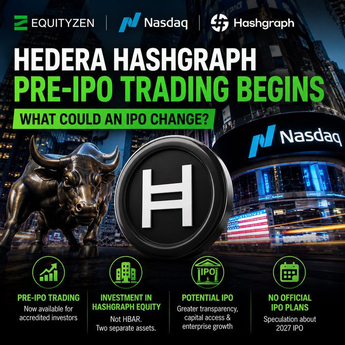 A promotional graphic for EquityZen advertising Hedera Hashgraph pre-IPO trading on Nasdaq, highlighting bull market imagery and key points about investment, potential 2027 IPO, and no official IPO plans.