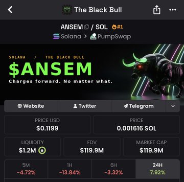 A screenshot from the PumpSwap platform shows the "$ANSEM" token on Solana, listing a price of $0.1199, market cap of $119.9M, and a 24-hour gain of 7.92%, with a bearish neon bull graphic and the tagline "Charges forward. No matter what." The image illustrates the exact $ANSEM coin the post references, visually backing the user's warning that attempts to rival it always end the same way.