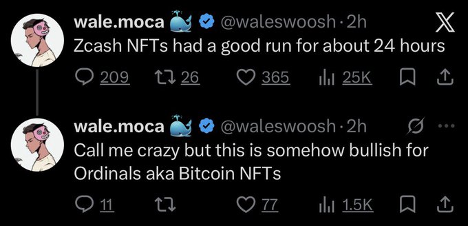 A screenshot showing two tweets from @waleswoosh (wale.moca) stating "Zcash NFTs had a good run for about 24 hours" and "Call me crazy but this is somehow bullish for Ordinals aka Bitcoin NFTs," highlighting how the brief Zcash NFT hype reinforces a bullish case for Bitcoin-based NFTs due to Bitcoin's superior immutability and adoption.