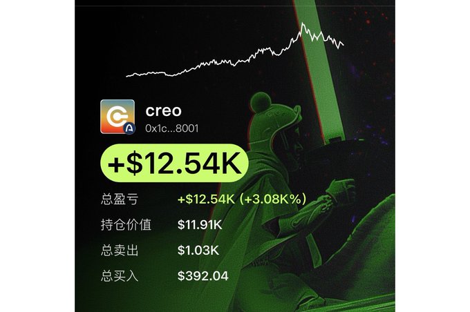 A crypto portfolio summary for user 'creo' (0x1c...8001) shows a profit of +$12.54K (+3.08%) with a holding value of $11.91K, overlaid on a green samurai graphic.