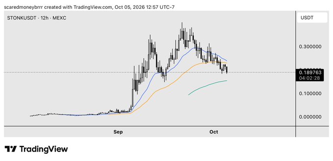 A TradingView chart of STONKUSDT on MEXC shows a price of 0.189763 with a 4.02% gain, displayed in 12h intervals from September to October 2026.
