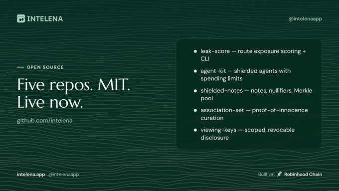 A promotional graphic from Intelena announcing 'Five repos. MIT. Live now.' with bullet points listing leak-score, agent-kit, shielded-notes, association-set, and viewing-keys projects on Robinhood Chain.