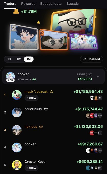 A mobile app trading leaderboard displays top traders ranked by realized profit, with the user "cooker" at rank #4 showing $917,260.67 in profits, while the top trader "maskflipscat" leads with $1,785,954.43. The image illustrates the post's point about distinguishing realized profits (as shown here) from unrealized profit graphs elsewhere in the app, highlighting the importance of critical thinking when evaluating trader performance metrics.