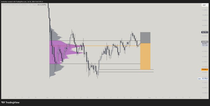 A TradingView candlestick chart of Australian Dollar/Swedish Krona (AUDSEK) showing price action around 6.74-6.80, featuring a gray volume profile on the left and an orange highlighted zone on the right, with horizontal support/resistance levels marked at approximately 6.8031, 6.7699, and 6.5894. The chart appears to illustrate a swing trading setup with defined entry and stop-loss zones, supporting the post's mention of a short position with an adjusted stop loss for a "safer" play heading into the next week.