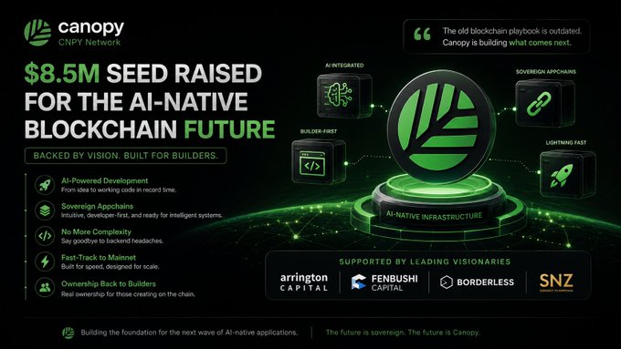 An infographic for Canopy (CNPY Network) announcing '$8.5M SEED RAISED FOR THE AI-NATIVE BLOCKCHAIN FUTURE' with a quote 'The old blockchain playbook is outdated. Canopy is building what comes next.' and investor logos including Arrington Capital, Fenbushi Capital, Borderless, and SNZ.