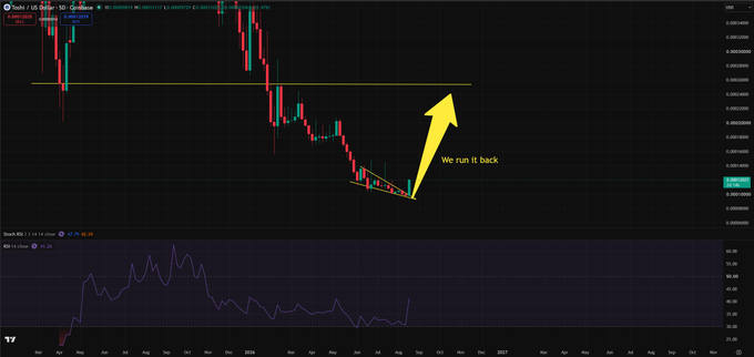 A trading chart displays the 'STONK / US Dollar' pair on a weekly timeframe, featuring a yellow arrow annotation pointing upward with the text 'We run it back!'.