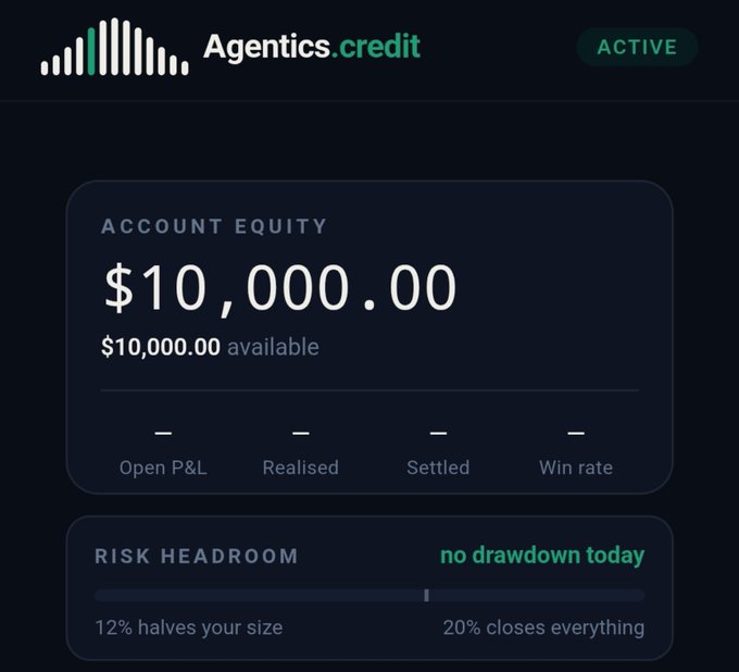 A trading dashboard screenshot from 'Agentics.credit' showing an ACTIVE status, an account equity of $10,000.00, and a 'no drawdown today' message.