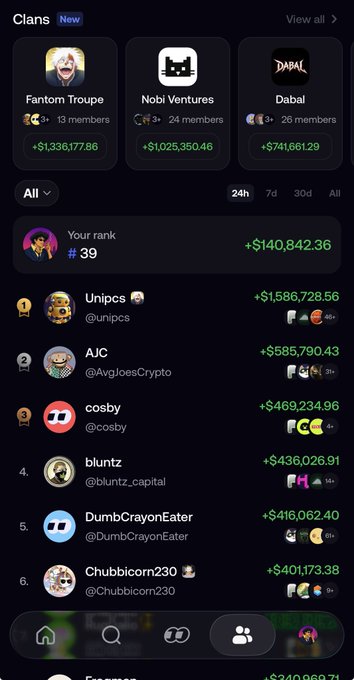 A mobile app screenshot showing a leaderboard or ranking system for crypto or gaming clans, featuring groups like 'Fantom Troupe', 'Nobis Ventures', and 'Dabal' at the top, with user rankings such as 'Unipcs' at rank 1 with +$1,586,728.56.