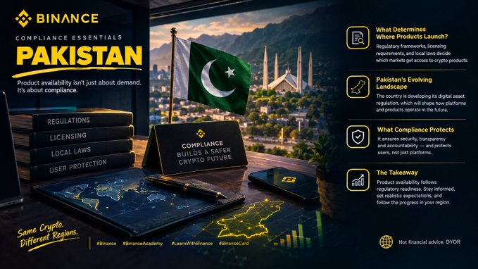 A Binance promotional graphic titled 'PAKISTAN' discussing compliance essentials, listing topics like regulations, licensing, and the country's evolving landscape, featuring the Pakistani flag and Faisal Mosque.