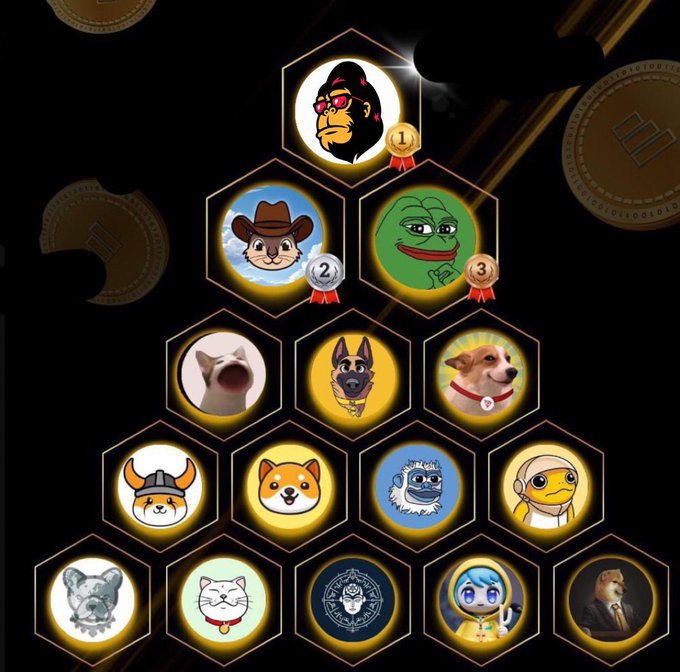 The image features a pyramid of various cartoon characters, including dogs, cats, and other animals such as a gorilla and a badger. The characters are arranged in a triangular shape with each level having one more character than the previous level. The bottom row consists of a dog, while the top row includes a gorilla, a cat, and a badger. Each character is accompanied by a unique symbol or badge that represents their personality or achievements. The post also provides information about how to choose which character you want to tag with your favorite.