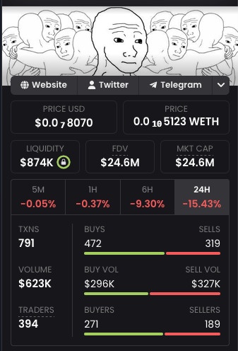 A Wojak meme coin dashboard showing $WOJAK trading at $0.078070 (down 15.43% in 24H) with $874K liquidity and $623K volume, supporting the post's claim of resilience despite the "bloodbath." The illustration at the top features a stoic Wojak character surrounded by a crowd, visually reinforcing the meme's theme of holding strong through market downturns.