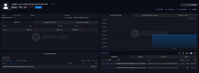 A cryptocurrency trading interface on the Arkham platform shows account balance history and system program data.