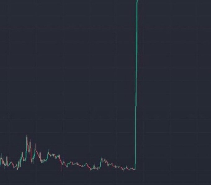 A trading chart showing a low-volume, sideways price action with a sudden vertical spike shooting off the top of the screen, visually representing the "next memecoin ready to run" by capturing the parabolic breakout traders hope to catch before it leaves the chart.