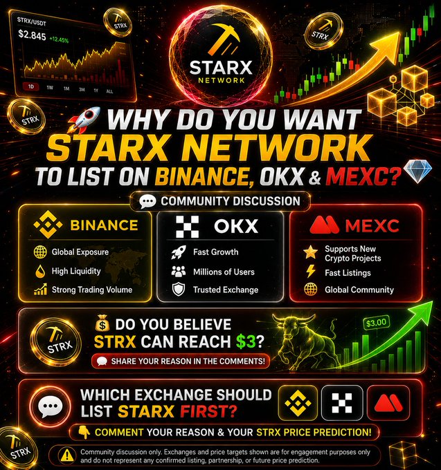 A promotional graphic for StarX Network's community discussion about listing STRX (currently $2.845, +12.45%) on major exchanges Binance, OKX, and MEXC, highlighting each platform's benefits and asking viewers if they believe STRX can reach $3. The image directly supports the post by visually showcasing the discussion topic, exchange comparisons, and the price prediction question with an upward green arrow trending toward the $3 target.