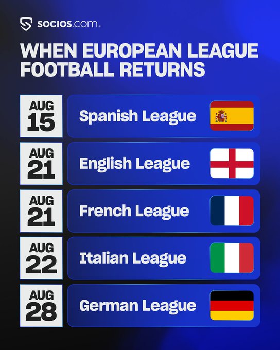 An infographic from Socios.com titled "When European League Football Returns" listing the August restart dates for the top five leagues: Spanish League (Aug 15), English League (Aug 21), French League (Aug 21), Italian League (Aug 22), and German League (Aug 28), each accompanied by its respective national flag.