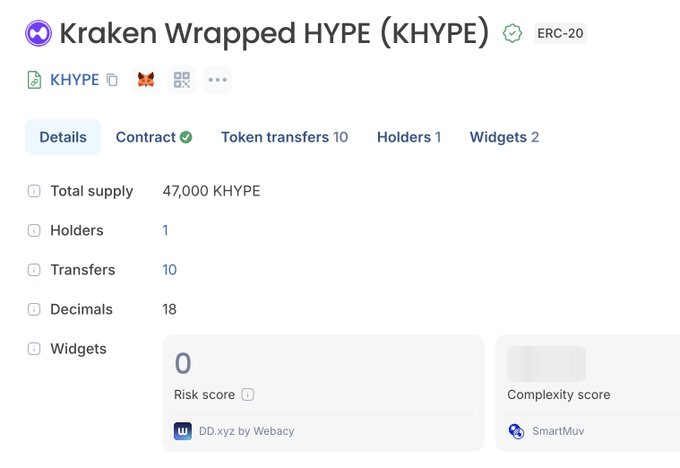 A token information page for 'Kraken Wrapped HYPE (KHYPE)' ERC-20 token showing details including a total supply of 47,000 KHYPE, 1 holder, 10 transfers, 18 decimals, and risk and complexity scores.