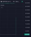 Dark-themed cryptocurrency price chart displaying a token pair with a visible value of 0.0015000 and a slight upward trend.