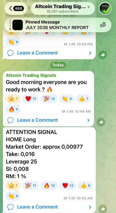 A screenshot of a Telegram channel "Altcoin Trading Signals" (18,261 subscribers) showing a morning greeting and a pinned "ATTENTION SIGNAL" for $HOME Long at entry 0.00977, take 0.016, 25x leverage, and stop 0.008 — matching the poster's claim of a successful long trade taken roughly 90 minutes earlier.