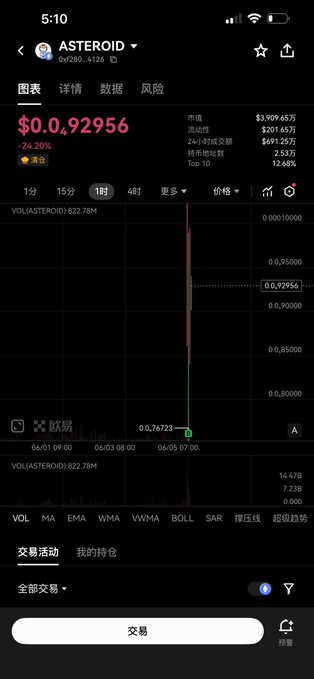 The image features a cell phone displaying information about Astroid tokens. The screen shows a graph with several lines, indicating fluctuations in the token's value over time. There are also text boxes providing additional context for the current price and other relevant details. The image includes Chinese characters and a link that may lead to further information about the Astroid tokens or recent news related to them.