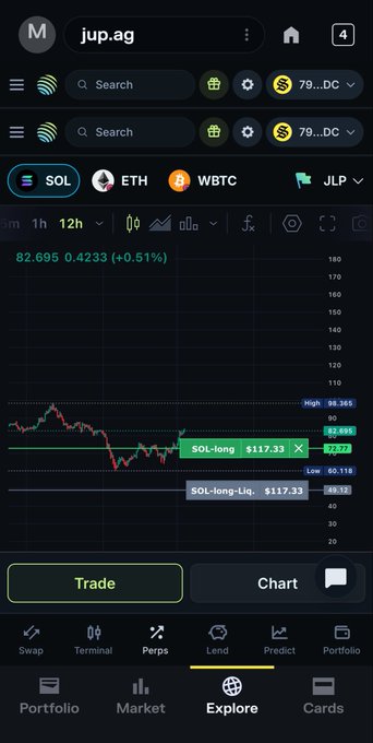A mobile screenshot of jup.ag trading interface showing a SOL/ETH/WBTC/JLP chart with SOL-long position at $117.33 and +0.51% gain.