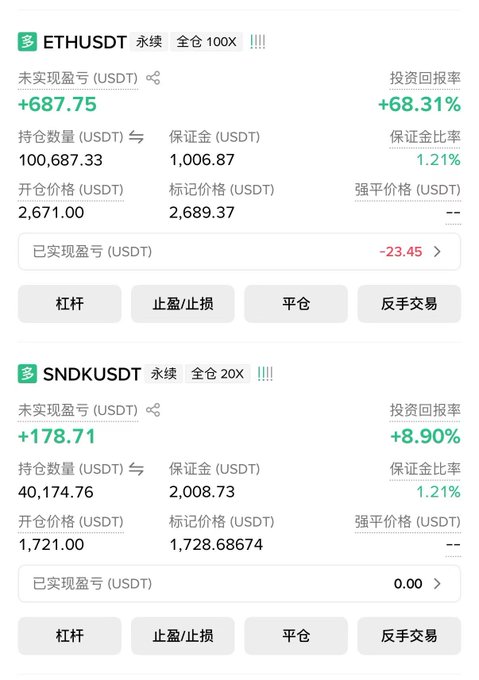 A cryptocurrency trading interface showing perpetual contract positions for ETH/USDT and SNDK/USDT with unrealized profits of +687.75 and +178.71 USDT respectively.