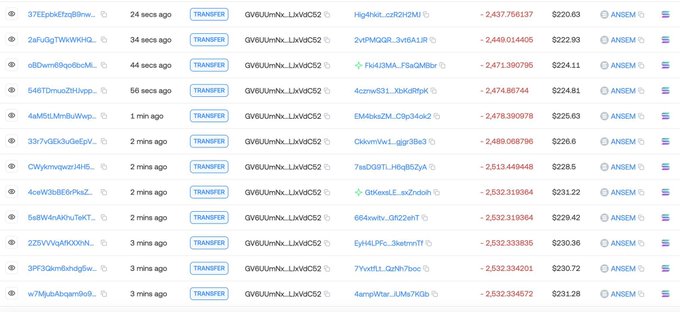 The image displays a list of crypto transactions from "GVBUbVNx...LxkvC52" to numerous unique addresses, each labeled "TRANSFER," with values ranging from ~2,437 to 2,532 tokens valued between $220-$231, posted by user ANSEM. This visually represents the bulk airdrop activity referenced in the post, where ~67.19M tokens were distributed to 628 unique addresses at a rapid pace.