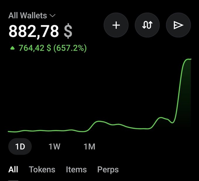 A wallet portfolio screenshot displays a balance of 882.78$ with a green gain of 764.42$ (657.2%) over a 1D timeframe, accompanied by a sharply rising green line graph.