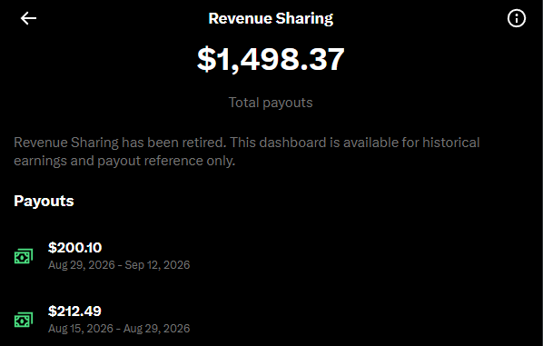 The screenshot shows a "Revenue Sharing" dashboard displaying $1,498.37 in total payouts, with individual payments of $200.10 and $212.49 listed from August and September 2026, though it notes the program has been retired and is now for historical reference only.

The image relates to the post by showing the user's earnings from their $HYPE (Hyperliquid) bag promotion on Twitter, highlighting modest payouts received for their content creation efforts.