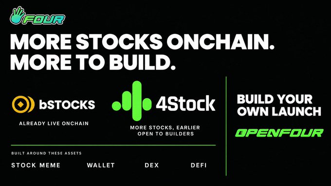 The image is a promotional graphic for OpenFour, featuring the headline "MORE STOCKS ONCHAIN. MORE TO BUILD." and showcasing three key products: bStocks (already live onchain), 4Stock (more stocks, earlier open to builders), and OpenFour (build your own launch), with a bottom row highlighting use cases like Stock Meme, Wallet, DEX, and DeFi built around these assets.