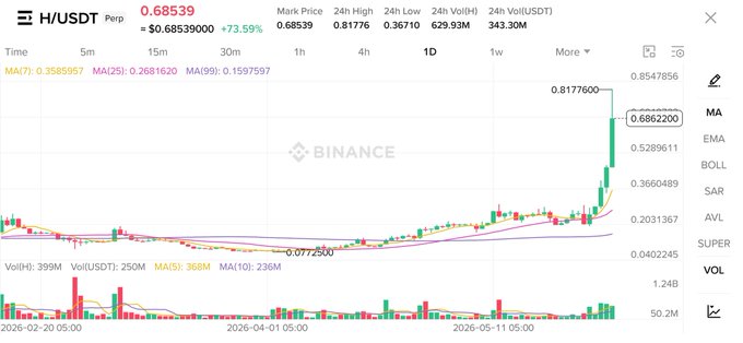 The image shows a chart with a steep upward slope, indicating that the price of Bitcoin has been steadily increasing over time. This could suggest potential gains for those who invested in Bitcoin at the early stages or have been following the market closely. The caption provides an explanation on how to make money from this scenario and emphasizes the importance of staying informed about the ever-changing cryptocurrency market.