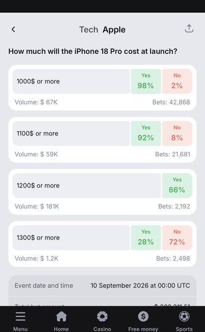 A prediction market app screenshot titled 'Tech Apple' asking 'How much will the iPhone 18 Pro cost at launch?' with various price options and betting percentages.