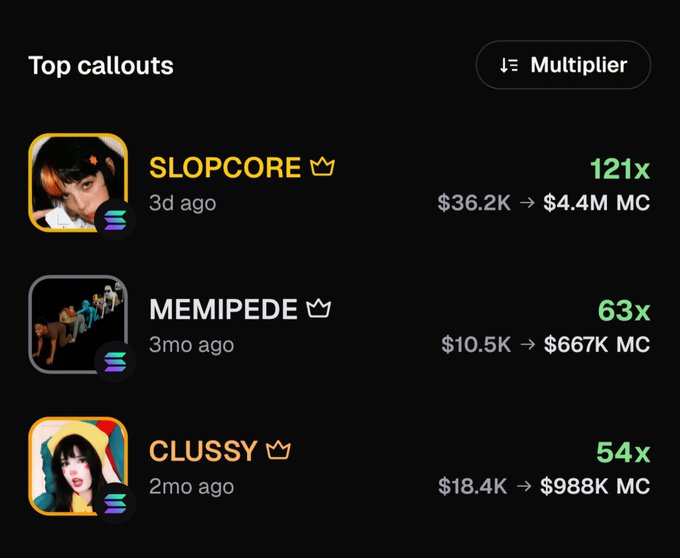 A dark interface showing 'Top callouts' with the highest multiplier being 'SLOPCORE' at 121x ($36.2K to $4.4M MC), followed by 'MEMIPEDE' at 63x and 'CLUSSY' at 54x.