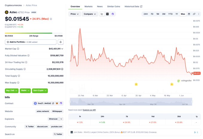 The image shows a screenshot of a graph with a red line indicating that Ethereum Layer 2 has been successful in providing privacy while trading other coins such as Bitcoin, Ripple, and Litecoin. The focus of this post suggests that the Ethereum Layer 2 is the savior for combining both Privacy and Layer2 right in the meta of that time when cryptocurrency exchanges were pumping x10 from the bottom like $ZEC, $XLM, and $DASH.