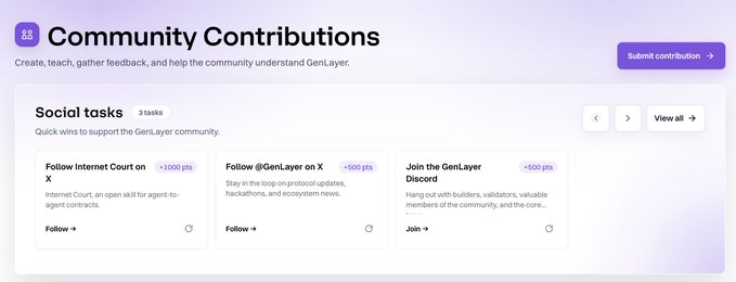 The image shows the "Community Contributions" page on the GenLayer platform, featuring three social tasks worth 1,000 points each: following Internet Court on X, following @GenLayer on X, and joining the GenLayer Discord. These tasks align with the post's instructions to navigate to the Contributions section and complete simple social tasks to earn the claimed 2,000 points.