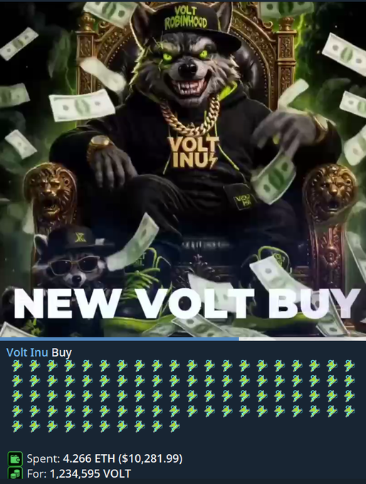 Promotional image for 'NEW VOLT BUY' featuring an anthropomorphic wolf character in 'VOLT INU' gear sitting on a throne surrounded by money, advertising a purchase of 1,234,595 VOLT for 4.266 ETH ($10,281.99).