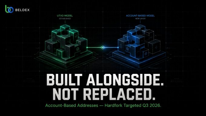 A Beldex cryptocurrency graphic promoting their upcoming hardfork with the text "BUILT ALONGSIDE. NOT REPLACED. Account-Based Addresses — Hardfork Targeted Q3 2026," showing the transition from a UTXO model to an Account-Based model.