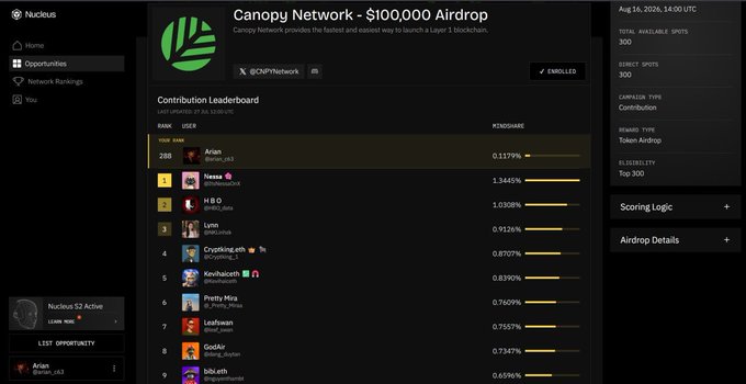 A screenshot of the Nucius platform showing the 'Canopy Network - $100,000 Airdrop' page with a contribution leaderboard listing users like 'Arlan' in the top spot.