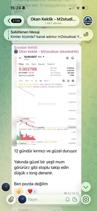 A screenshot of a Turkish Telegram channel displays a GUN/USDT trading chart showing a price of 0.002789, with the channel name 'Okan Keklik - M2studioai' and Turkish text discussing the chart pattern.