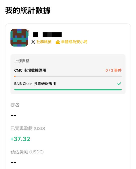 The image shows a Binance wallet statistics page titled "我的統計數據" displaying qualification progress for an AI trading competition, where "BNB Chain 股票研報調用" is checked as complete but "CMC 市場數據調用" shows "0 / 3 事件" incomplete, with realized profit of "+37.32 USD" — matching the user's post about earning $37 from a lucky US stock purchase while troubleshooting why the CMC market data task wasn't recognized despite meeting requirements.