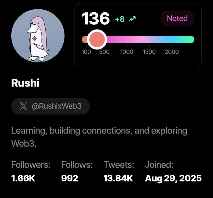 A screenshot of Rushi's X profile (@RushixWeb3) showing a Sorsa Score of 136 with a +8 upward trend on the scoring meter, aligning with the post's mention of the 136 score and +8 increase.