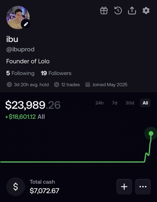 A profile screenshot of user "@ibuprod" (@ibu), Founder of Lolo, showing a trading portfolio total of $23,989.26 (+$18,601.12 all-time) with $7,072.67 in cash, 19 followers, and 12 trades since joining in May 2025—visually backing their claim of flipping $300 into $30k through $CASHCAT and $PONS trades.