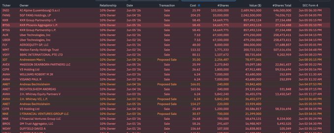 The image shows a long spreadsheet filled with numbers that appear red and brown, representing some sort of financial data or analysis. It has various names like "LTMUS", "TESLA", "BAC", "SUMMARY", "Matching", "AAPPL", "AMZN", "NFLX", and others. The spreadsheet is presented in a table format with rows and columns, making it easy to understand the financial information displayed. The post refers to Bitcoin down to 1.17% as well as a Pokemon card that was listed as alive at the moment of the image's capture. This suggests an interest in analyzing these various factors and their impact on each other or the crypto market specifically.
