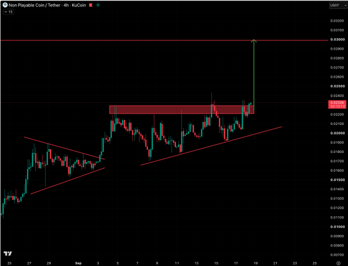 A TradingView 4-hour chart of $NPC/USDT shows price breaking out of a highlighted resistance zone around 0.023, surging toward the 0.03 target with an ascending triangle pattern formed by converging trendlines. The caption "$NPC ascending triangle breaking out, send it to 0.03" aligns with the visible breakout candle piercing the red horizontal resistance line near 0.0235.